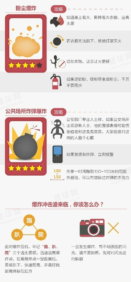 爆炸事故的避險(xiǎn)逃生守則
