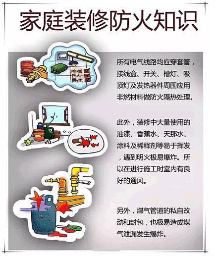 家庭火災(zāi)基本常識